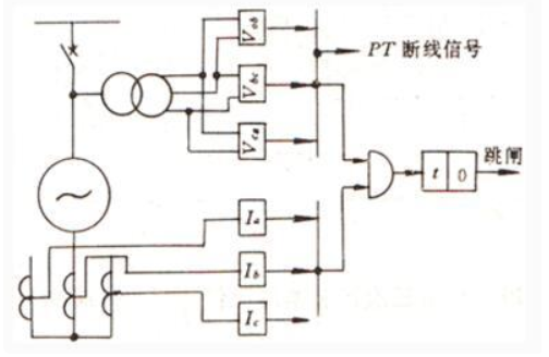 发电机<b class='flag-5'>复</b><b class='flag-5'>压过</b><b class='flag-5'>流</b><b class='flag-5'>保护</b>