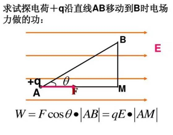 <b class='flag-5'>电势能</b>和<b class='flag-5'>电势</b>总结