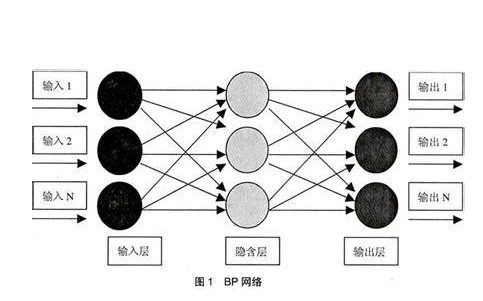 BP<b class='flag-5'>神经网络</b>的简单<b class='flag-5'>MATLAB</b><b class='flag-5'>实例</b>免费下载