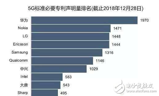 中国5G技术实力的三大优势显现