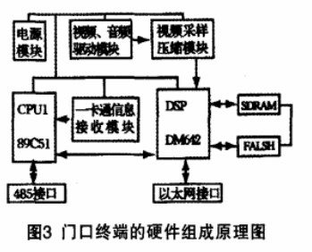 通过计算机网络和485总线技术实现智能可视对讲监控系统的设计