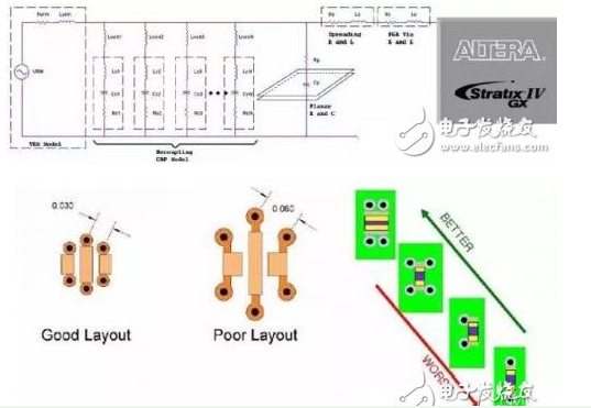 PCB的电源分配网络设计怎样来权衡