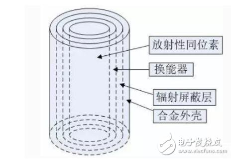 核电池发展历程_核电池发展趋势