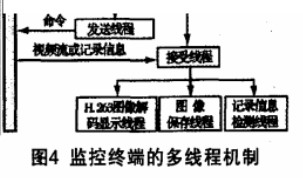 通过计算机网络和485总线技术实现智能可视对讲监控系统的设计