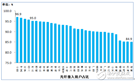 三大运营商2019年1－7月份的通信业务经济运行情况分析