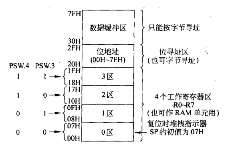 51单片机的一些<b class='flag-5'>基础知识</b><b class='flag-5'>整理合集</b>免费下载