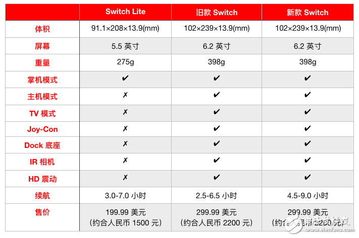 Switch Lite掌上游戏机的国外玩家评测