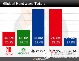 Switch Lite掌上游戏机的国外玩家评测