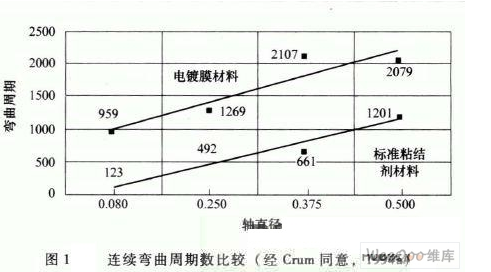 柔性印制威廉希尔官方网站
中如何使用<b class='flag-5'>粘结剂</b>