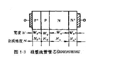 PN结加正向电压及PN结电导调制作用