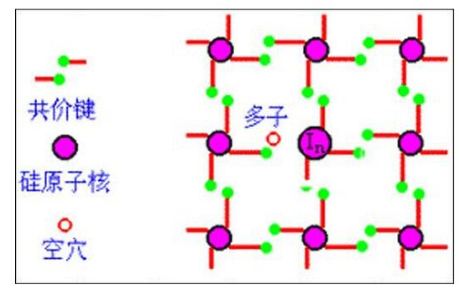 半导体制冷片工作原理及使用