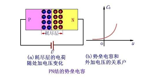 <b class='flag-5'>PN</b>结为什么只有<b class='flag-5'>单向导电性</b>？