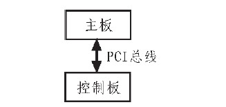 基于<b class='flag-5'>实现</b><b class='flag-5'>FPGA</b>的<b class='flag-5'>刀片</b>与主板之间<b class='flag-5'>PCI</b>数据交换的方法介绍