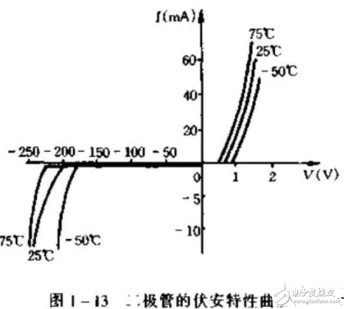 整流二极管并联均流的实现