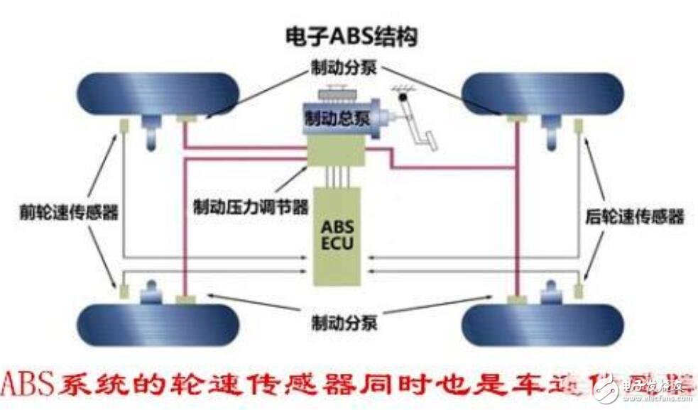 车速传感器在哪个位置_车速传感器安装位置