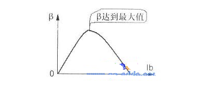 三极管偏置威廉希尔官方网站
分析方法