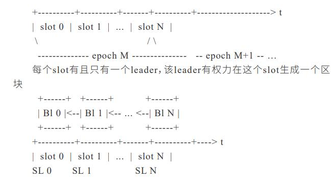 基于区块链技术打造的金融资产交易金融公链Seal希尔链介绍