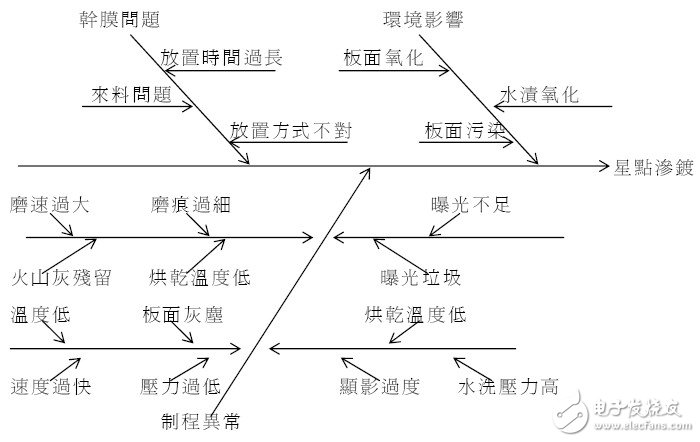 PCB板星点渗镀问题探讨