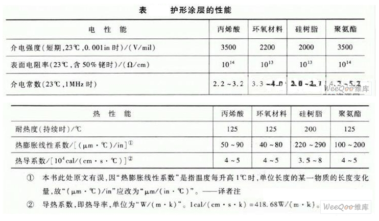 <b class='flag-5'>威廉希尔官方网站
板</b>为什么要用护<b class='flag-5'>形</b><b class='flag-5'>涂层</b>