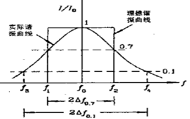 高频小<b class='flag-5'>信号</b><b class='flag-5'>放大器</b>概述