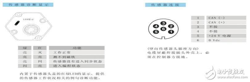 磁致伸缩位移传感器接线与安装