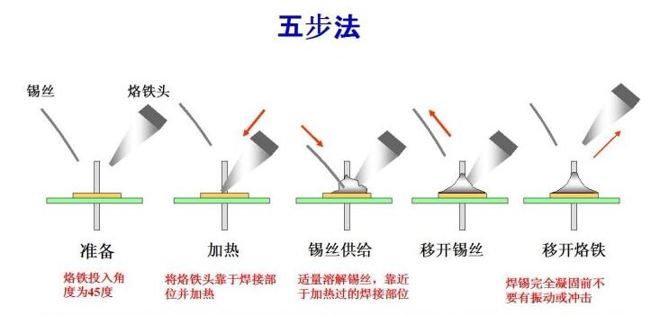 <b class='flag-5'>PCBA</b><b class='flag-5'>手工</b><b class='flag-5'>焊接</b>的<b class='flag-5'>注意事项</b>