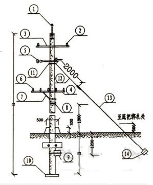 <b class='flag-5'>架空线路</b>的一般要求_<b class='flag-5'>架空线路</b>的施工规范方法及步骤