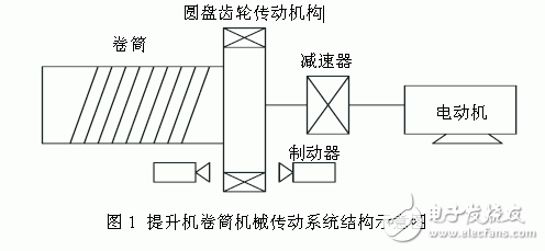 矿井提升机变频调速的改造与实施方案的介绍