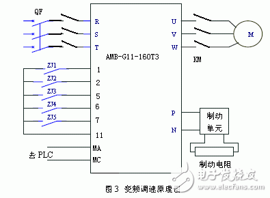 矿井提升机变频调速的改造与实施方案的介绍