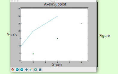 用于数据科学的<b class='flag-5'>python</b>必学模块之<b class='flag-5'>Matplotlib</b>的资料说明