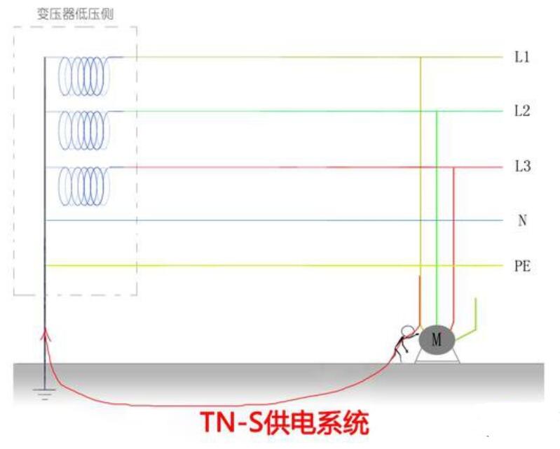 <b class='flag-5'>零线</b>和<b class='flag-5'>地线</b>相通有什么作用