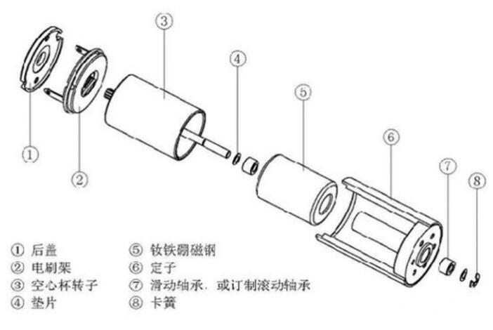 <b class='flag-5'>空心</b><b class='flag-5'>杯</b><b class='flag-5'>电机</b>原理_<b class='flag-5'>空心</b><b class='flag-5'>杯</b><b class='flag-5'>电机</b>特性
