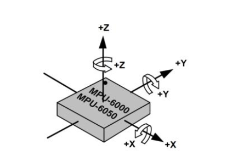 <b class='flag-5'>MPU6050</b>六轴<b class='flag-5'>传感器</b><b class='flag-5'>实验</b>的程序和工程文件免费下载