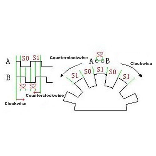 <b class='flag-5'>Arduino</b><b class='flag-5'>旋转</b><b class='flag-5'>编码器</b>的教程