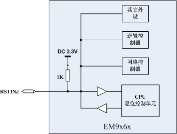 <b class='flag-5'>英</b><b class='flag-5'>创</b><b class='flag-5'>信息技术</b><b class='flag-5'>工控</b>主板的复位管理介绍