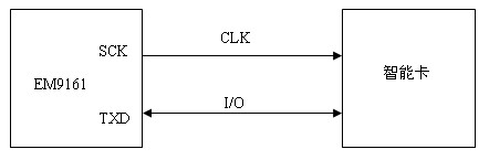 英创信息技术<b class='flag-5'>工控</b><b class='flag-5'>主板</b><b class='flag-5'>EM9161</b>对ISO7816协议的支持概述