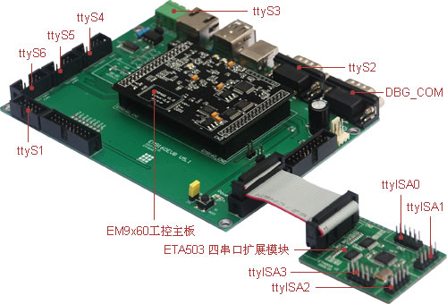 EM9460工控主板为例的串口扩展应用方案