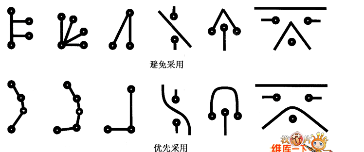 威廉希尔官方网站
板印制导线应该遵循怎样的原则