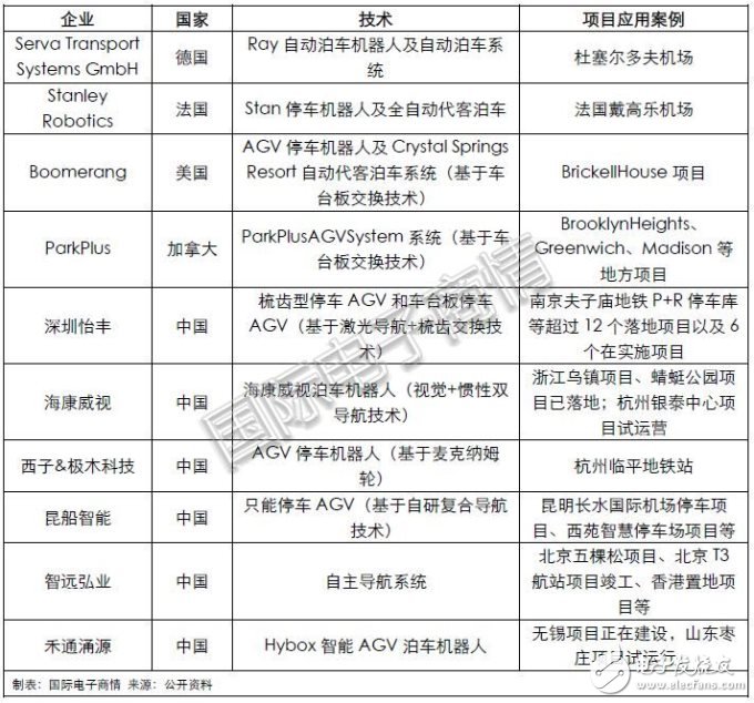 AGV停车机器人解决旅客在大兴国际机场的停车问题