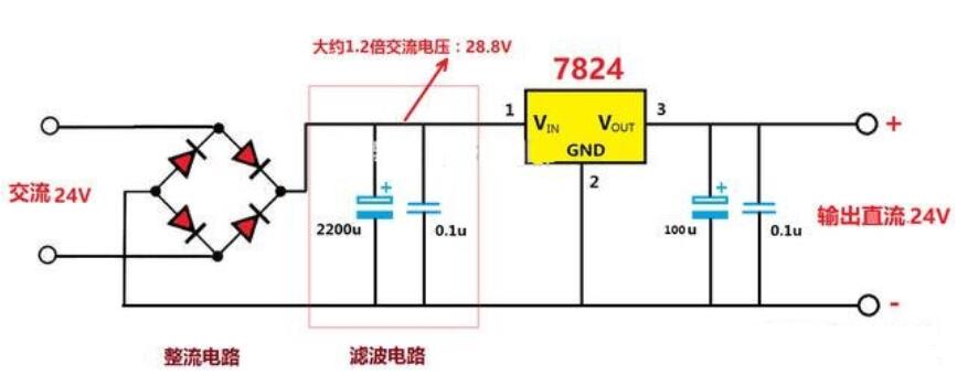 <b class='flag-5'>24V</b>交流转<b class='flag-5'>直流</b>的原理