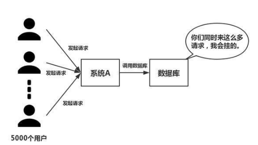 <b class='flag-5'>Redis</b>和MySQL保持数据统一的方法介绍