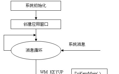 <b class='flag-5'>低成本</b>的单色<b class='flag-5'>LCD</b>构建菜单界面的方案介绍