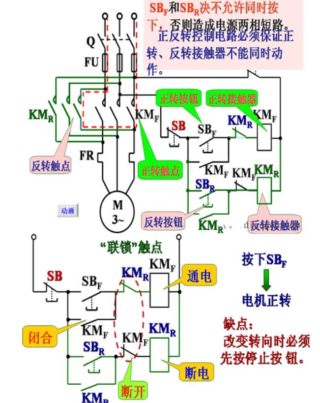 鼠笼式电机的<b class='flag-5'>正反转</b>控制<b class='flag-5'>威廉希尔官方网站
图</b>