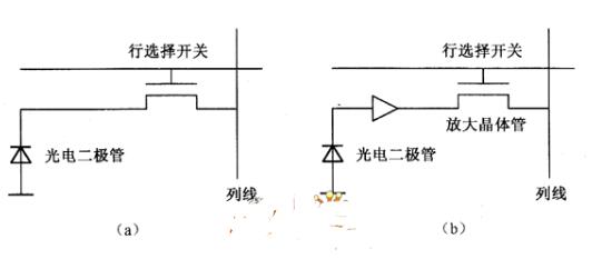 cmos<b class='flag-5'>图像</b><b class='flag-5'>传感器</b>结构_cmos<b class='flag-5'>图像</b><b class='flag-5'>传感器</b>市场