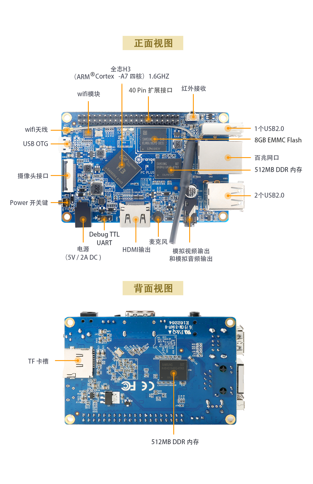 <b class='flag-5'>香橙</b><b class='flag-5'>派</b><b class='flag-5'>Orange</b> <b class='flag-5'>Pi</b> <b class='flag-5'>PC</b> Plus<b class='flag-5'>技术</b><b class='flag-5'>分析</b>