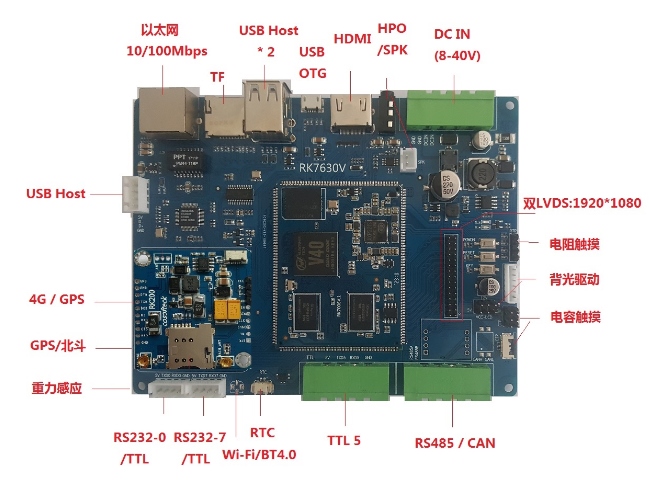 <b class='flag-5'>软</b><b class='flag-5'>方</b><b class='flag-5'>电子</b><b class='flag-5'>RK</b>7630V规格