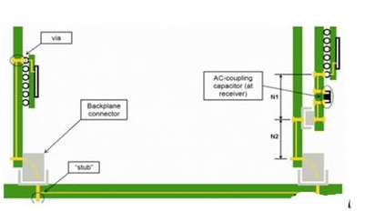 <b class='flag-5'>PCB</b><b class='flag-5'>传输线</b>SI<b class='flag-5'>传输</b>问题怎样解决