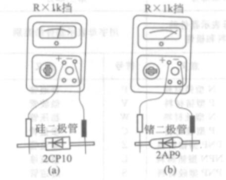 万用表如何区分<b class='flag-5'>硅</b><b class='flag-5'>二极管</b>与<b class='flag-5'>锗</b><b class='flag-5'>二极管</b>