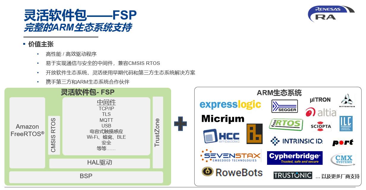 FSP支持完整的Arm生态系统