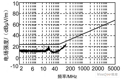 车载设备的电磁兼容设计方案